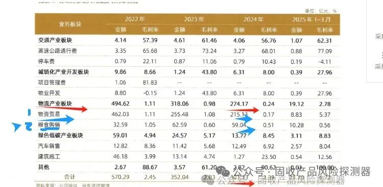 继均和集团暴雷，千亿级“多弗集团”也陷入债务危机！“左手倒右手”贸易游戏堆成的500强到底有多疯狂