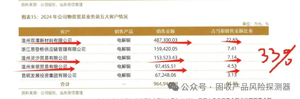 继均和集团暴雷，千亿级“多弗集团”也陷入债务危机！“左手倒右手”贸易游戏堆成的500强到底有多疯狂