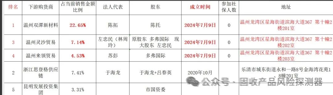 继均和集团暴雷，千亿级“多弗集团”也陷入债务危机！“左手倒右手”贸易游戏堆成的500强到底有多疯狂