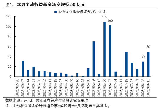 兴业证券首席策略张启尧：市场新高，各类资金动向如何？