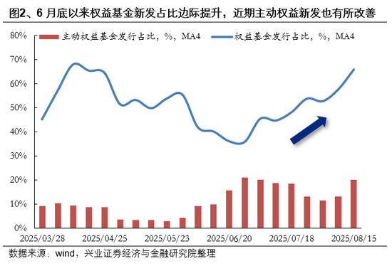 兴业证券首席策略张启尧：市场新高，各类资金动向如何？