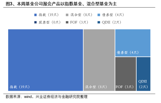 兴业证券首席策略张启尧：市场新高，各类资金动向如何？