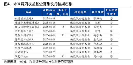 兴业证券首席策略张启尧：市场新高，各类资金动向如何？
