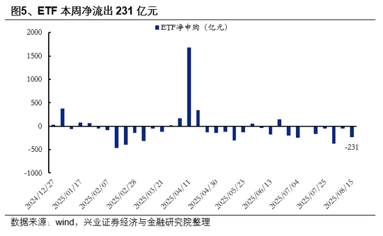 兴业证券首席策略张启尧：市场新高，各类资金动向如何？