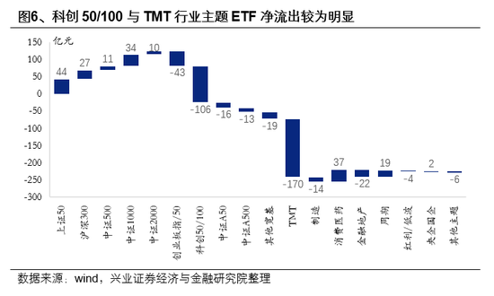 兴业证券首席策略张启尧：市场新高，各类资金动向如何？