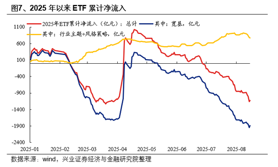 兴业证券首席策略张启尧：市场新高，各类资金动向如何？
