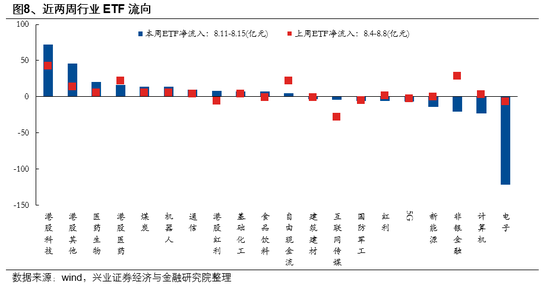 兴业证券首席策略张启尧：市场新高，各类资金动向如何？