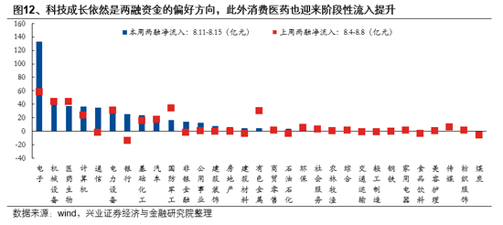 兴业证券首席策略张启尧：市场新高，各类资金动向如何？