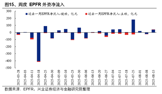兴业证券首席策略张启尧：市场新高，各类资金动向如何？