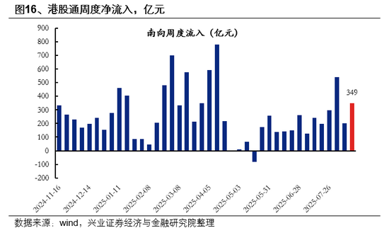 兴业证券首席策略张启尧：市场新高，各类资金动向如何？