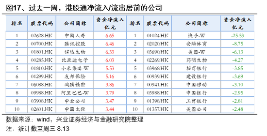 兴业证券首席策略张启尧：市场新高，各类资金动向如何？