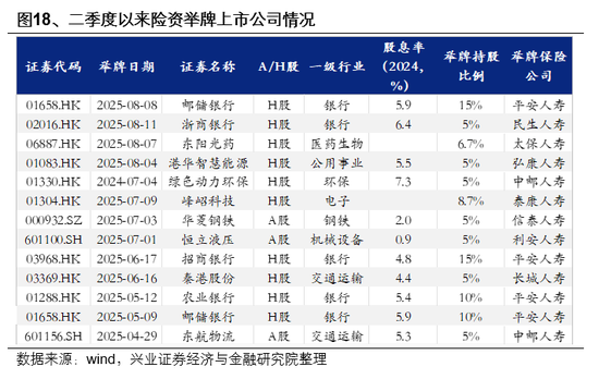 兴业证券首席策略张启尧：市场新高，各类资金动向如何？