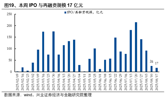 兴业证券首席策略张启尧：市场新高，各类资金动向如何？