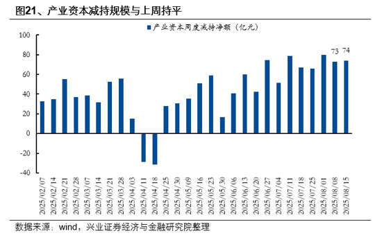 兴业证券首席策略张启尧：市场新高，各类资金动向如何？