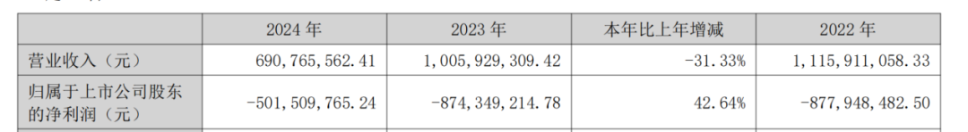 思创医惠（300078）涉欺诈发行，公安调取相关证据！