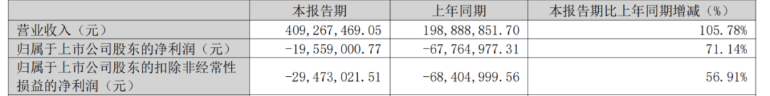 思创医惠（300078）涉欺诈发行，公安调取相关证据！