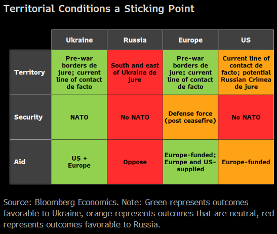 全球反应:特朗普与普京会谈 —— 基调温和,结果不明