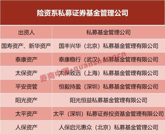 入市加速!险资系私募证券基金增至7家