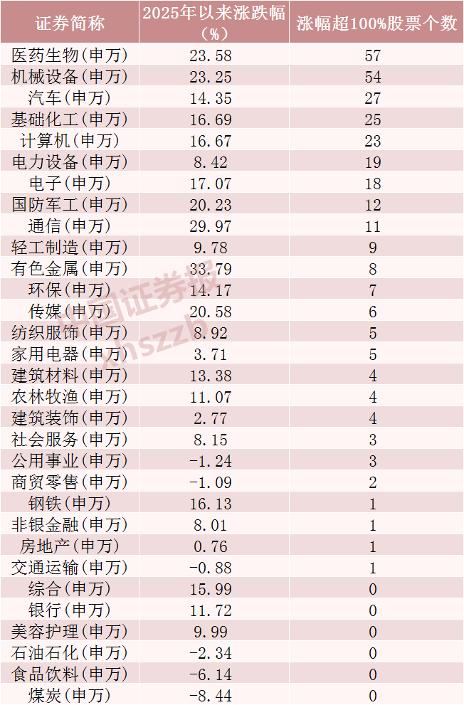 翻倍股超300只,2元以下低价股仅剩39只!有这些特点