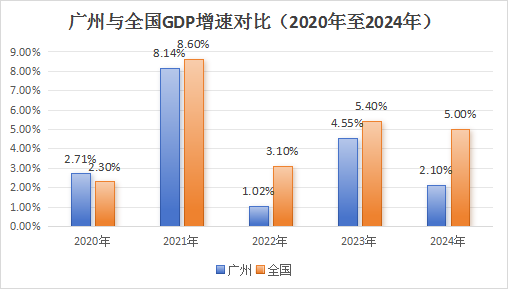 城市“无形之战”白热化：京深沪杭凭什么领跑？