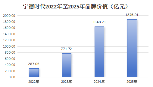 城市“无形之战”白热化：京深沪杭凭什么领跑？