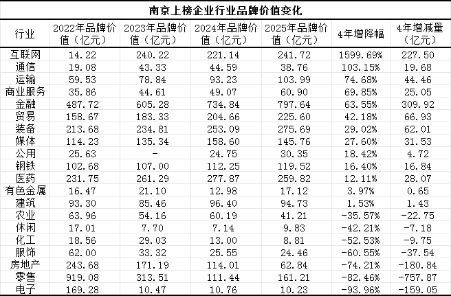 城市“无形之战”白热化：京深沪杭凭什么领跑？