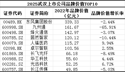 城市“无形之战”白热化：京深沪杭凭什么领跑？