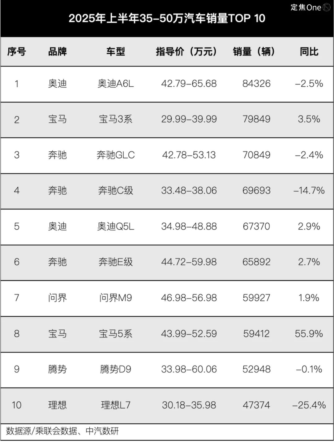 零跑、小米、问界都火了，下半年轮到谁？