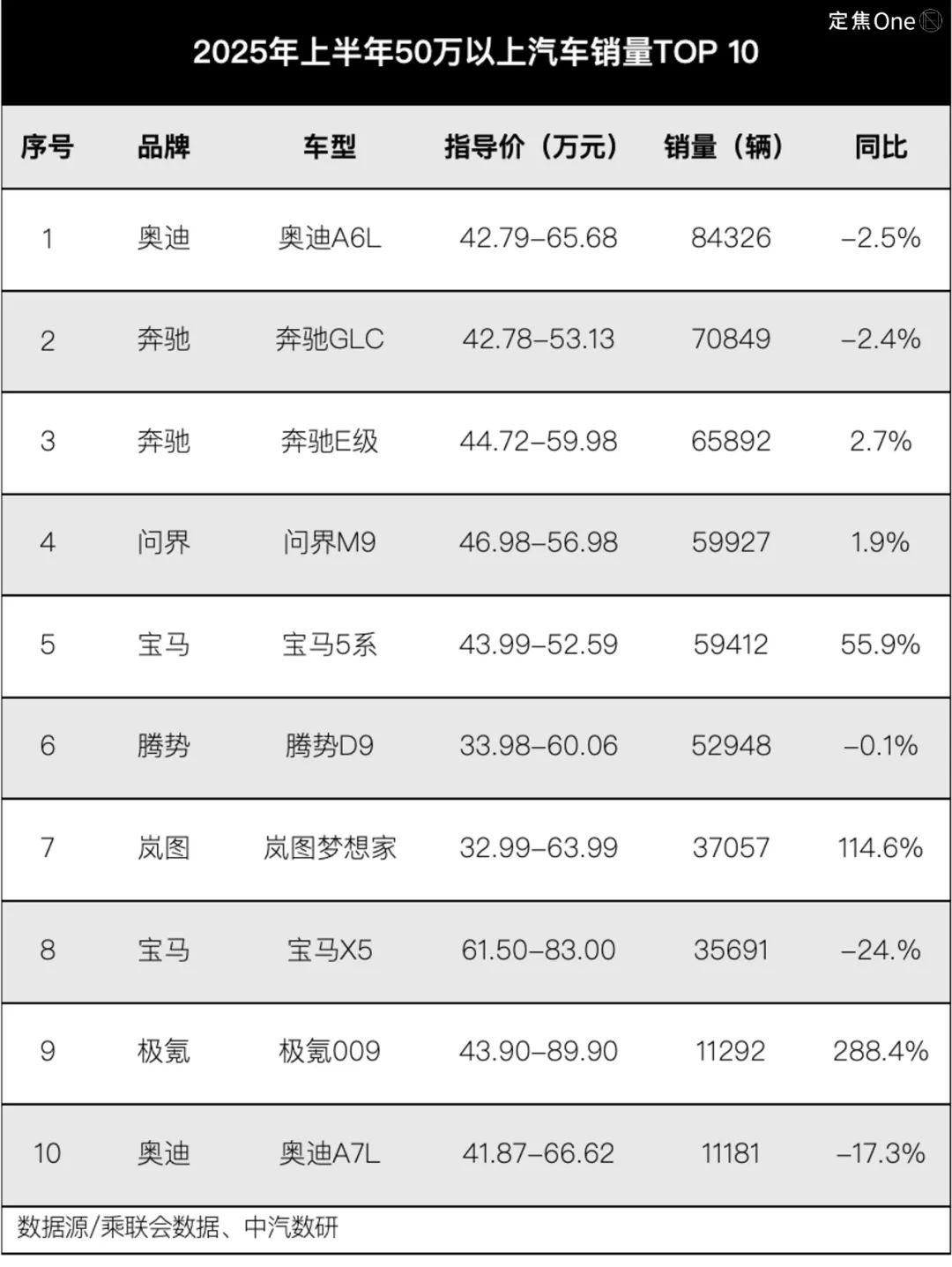 零跑、小米、问界都火了，下半年轮到谁？