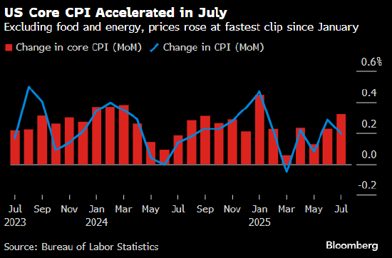 绘制全球经济图表：美国零售销售彰显韧性