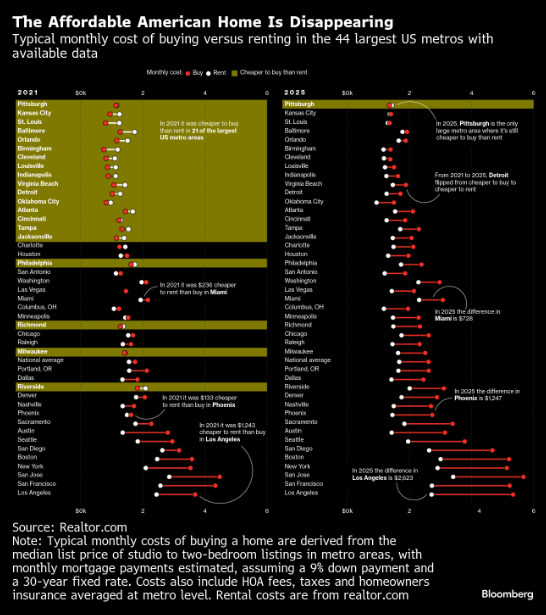 绘制全球经济图表：美国零售销售彰显韧性
