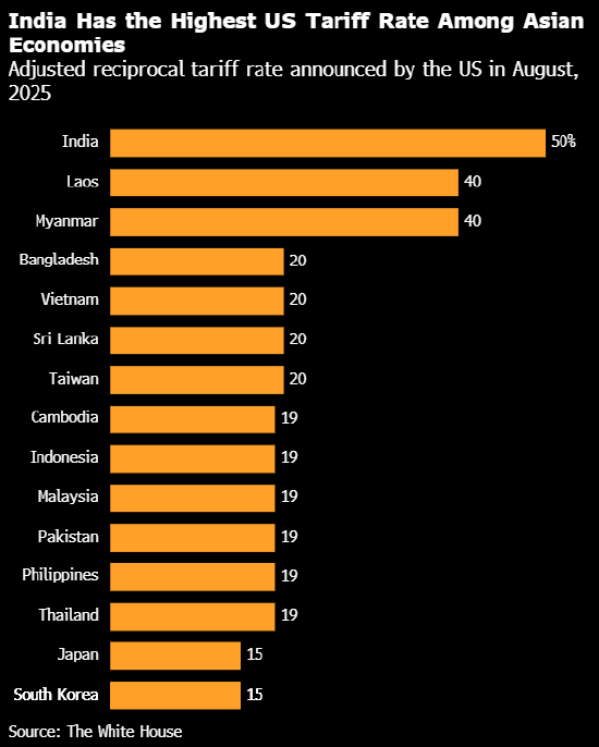 绘制全球经济图表：美国零售销售彰显韧性