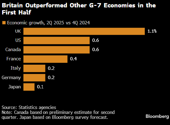 绘制全球经济图表：美国零售销售彰显韧性