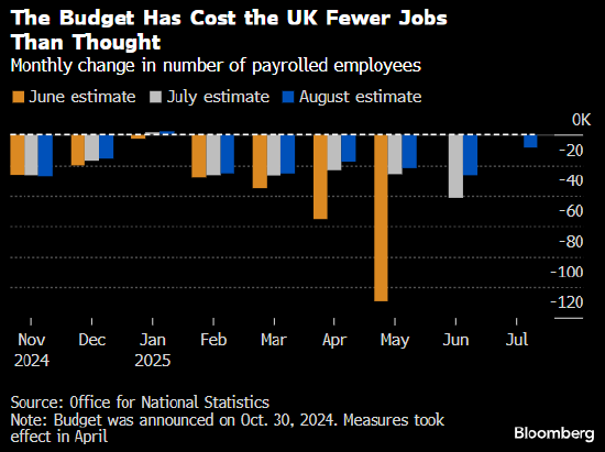 绘制全球经济图表：美国零售销售彰显韧性