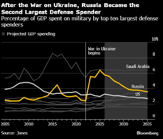 绘制全球经济图表：美国零售销售彰显韧性