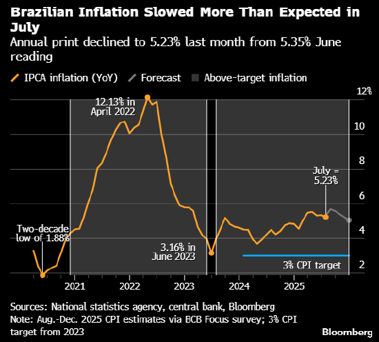 绘制全球经济图表：美国零售销售彰显韧性