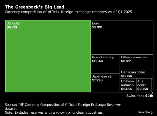 绘制全球经济图表：美国零售销售彰显韧性