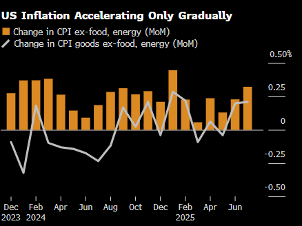 一周全球经济展望：美联储欢迎各国央行官员齐聚杰克逊霍尔