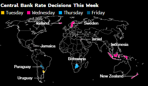 一周全球经济展望：美联储欢迎各国央行官员齐聚杰克逊霍尔