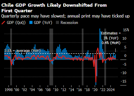 一周全球经济展望：美联储欢迎各国央行官员齐聚杰克逊霍尔