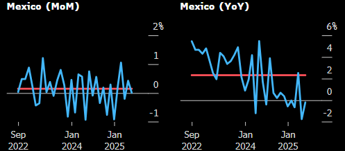 一周全球经济展望：美联储欢迎各国央行官员齐聚杰克逊霍尔