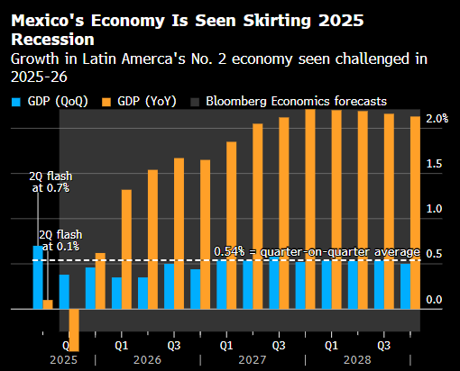 一周全球经济展望：美联储欢迎各国央行官员齐聚杰克逊霍尔