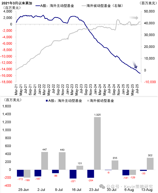 中金公司：南向单日流入创历史新高，流动性是近期驱动市场的主要逻辑，建议“亢奋时获利，低迷的时候埋伏”