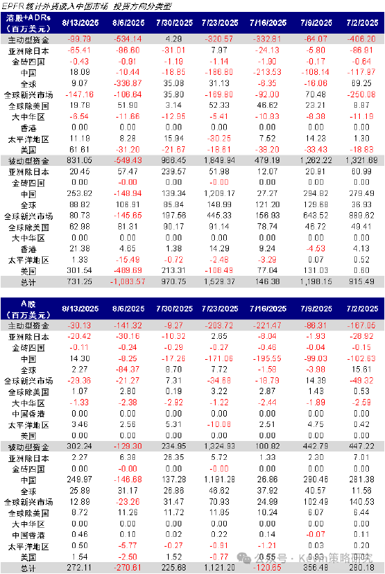 中金公司：南向单日流入创历史新高，流动性是近期驱动市场的主要逻辑，建议“亢奋时获利，低迷的时候埋伏”