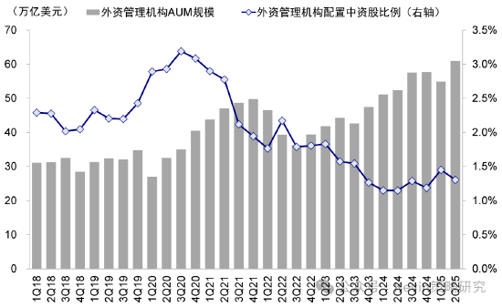中金公司：南向单日流入创历史新高，流动性是近期驱动市场的主要逻辑，建议“亢奋时获利，低迷的时候埋伏”