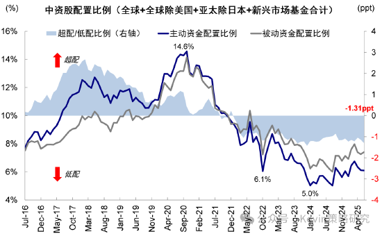 中金公司：南向单日流入创历史新高，流动性是近期驱动市场的主要逻辑，建议“亢奋时获利，低迷的时候埋伏”