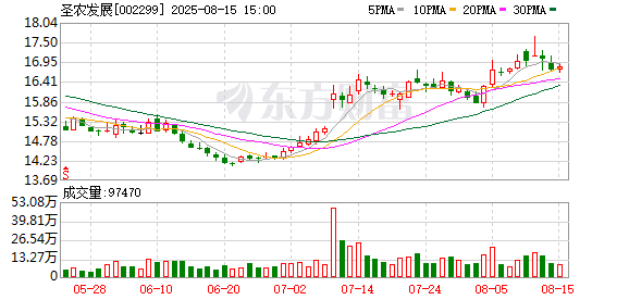 A股肉鸡龙头，业绩暴增792%！