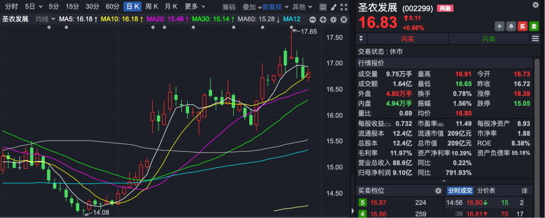 A股肉鸡龙头，业绩暴增792%！
