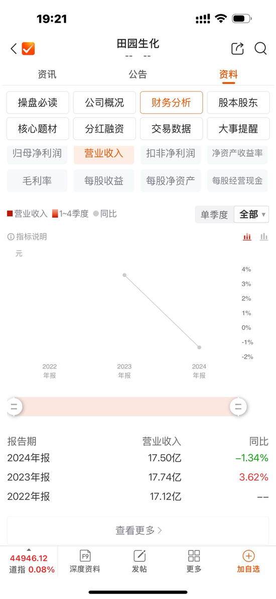 分红2亿募资6亿，被抽中现场检查的田园生化够猛！研发费率低于高新技术企业评定标准，关联交易存疑