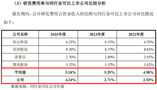 分红2亿募资6亿，被抽中现场检查的田园生化够猛！研发费率低于高新技术企业评定标准，关联交易存疑